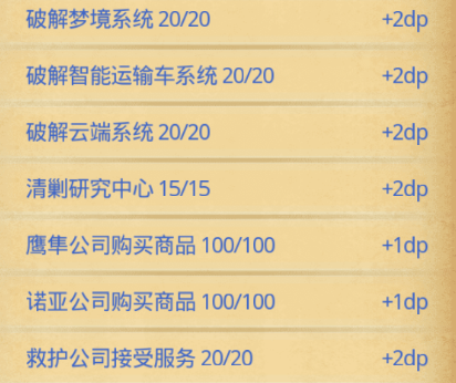 不思议迷宫霓虹之都攻略(图38) 不思议迷宫霓虹之都攻略(图38)