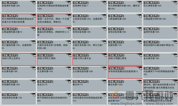 弓箭侠攻略大全(图6) 弓箭侠攻略大全(图6)