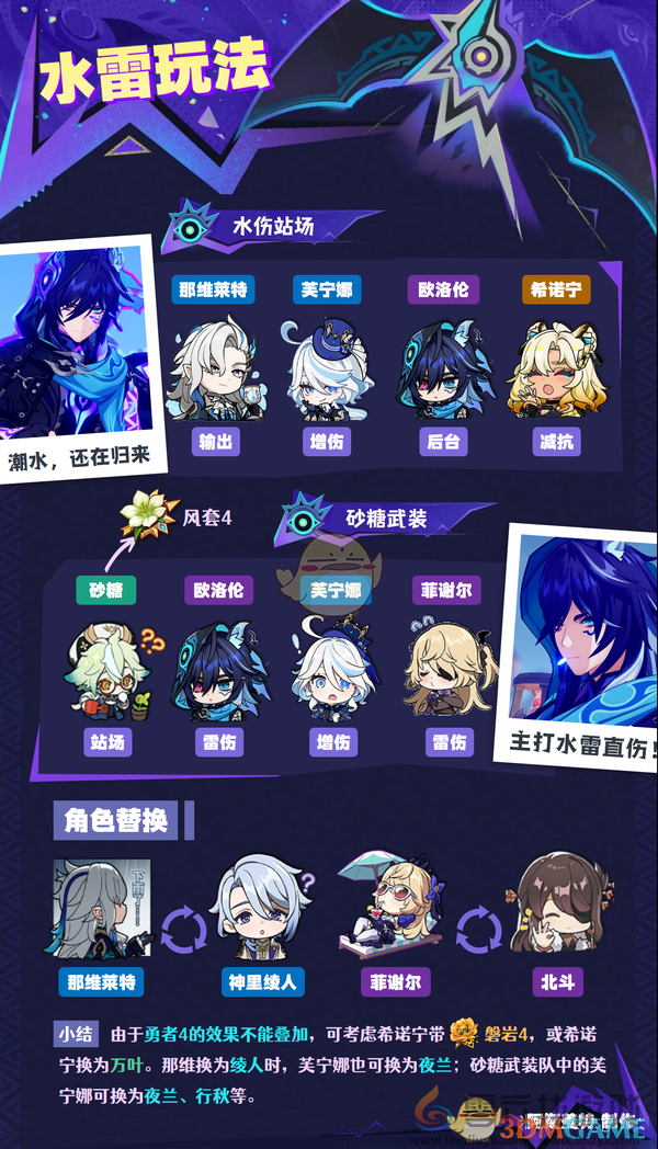 原神新角色欧洛伦全面解析(图8) 原神新角色欧洛伦全面解析(图8)