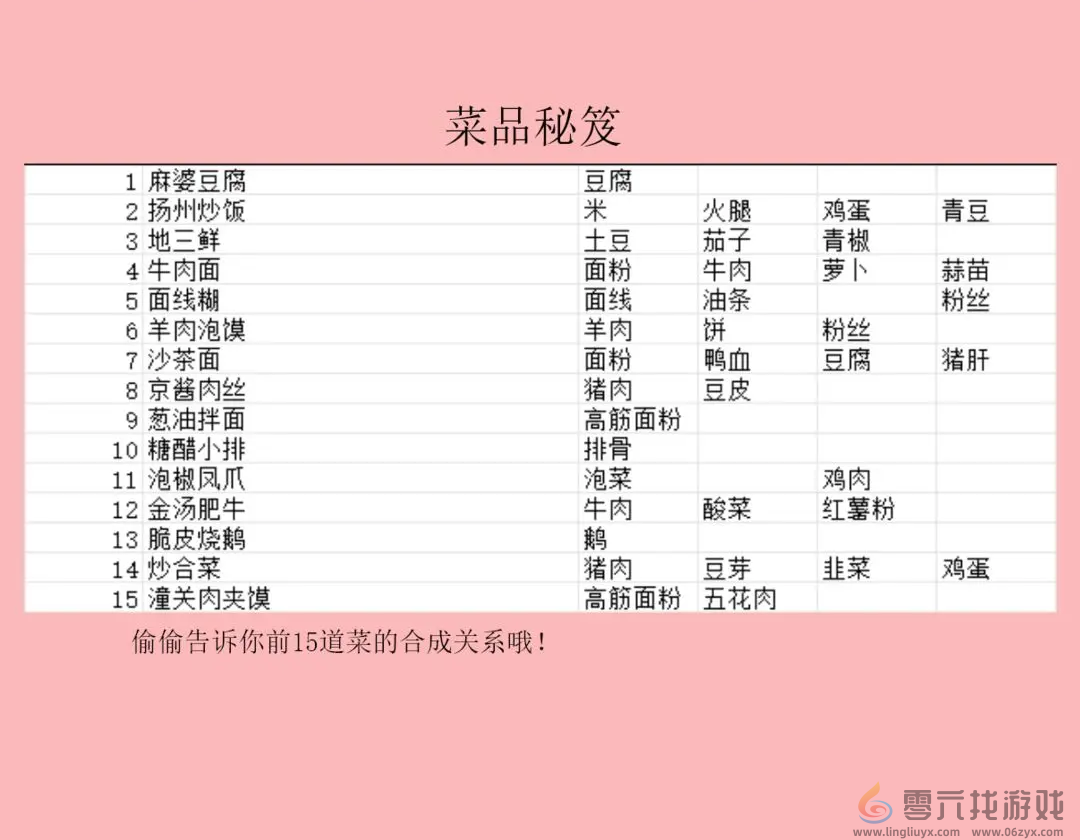 百味食光研发新菜品攻略(图4) 百味食光研发新菜品攻略(图4)