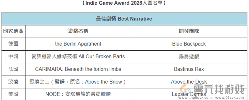NYX最佳游戏《覆雪之上》获奖回顾：首创户外品牌游戏内植入，全面布局直播生态(图10)