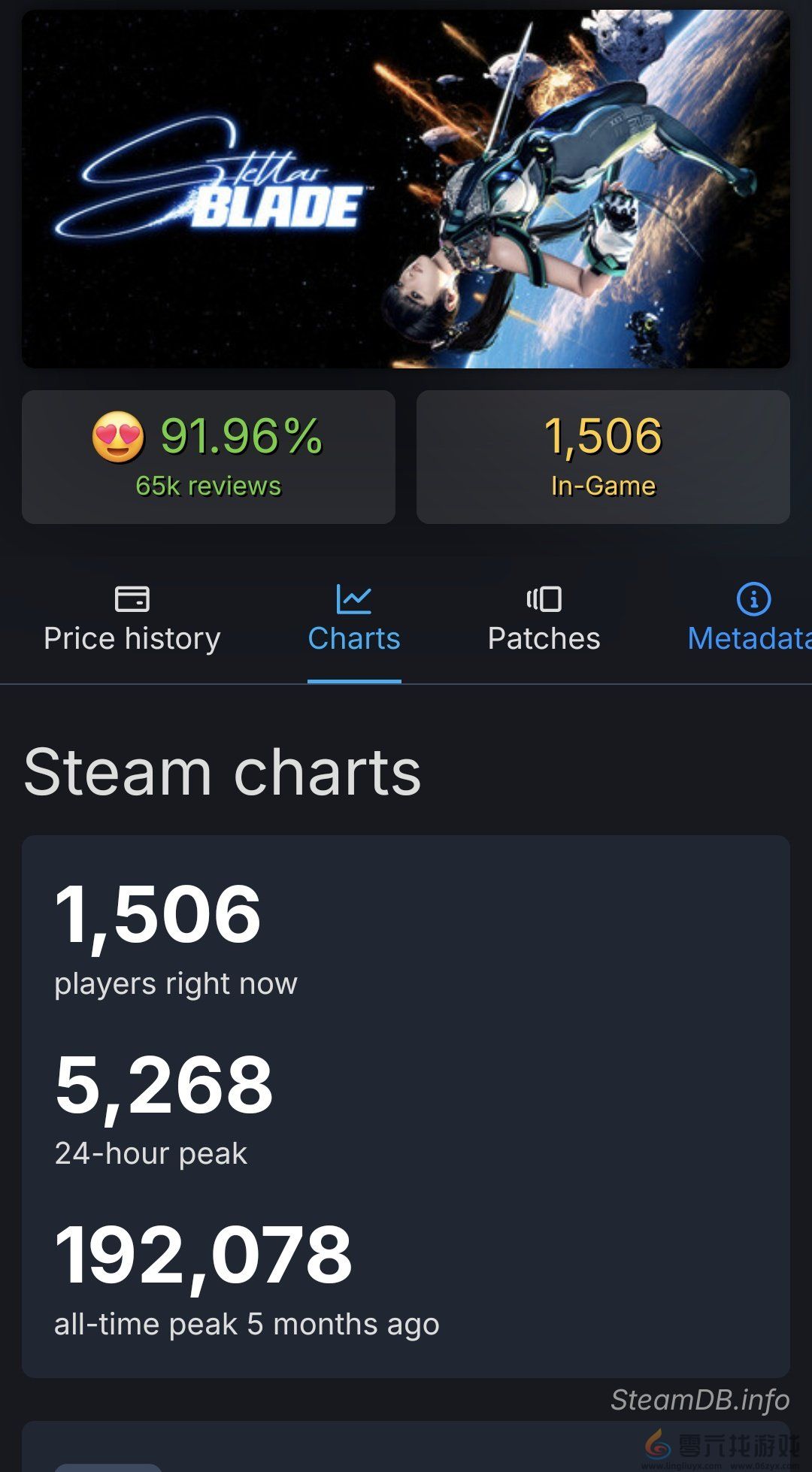 2025年Steam新作在线排名 《怪物猎人：荒野》遥遥领先(图2)